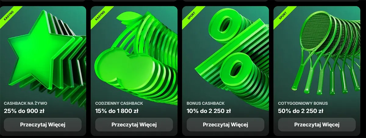 “Row of four Polish promo tiles with bright green 3D icons (star, cherries, percent sign, tennis rackets) advertising live cashback 25% up to 900 zł, daily cashback 15% up to 1,800 zł, cashback bonus 10% up to 2,250 zł, and weekly bonus 50% up to 2,250 zł, each with a ‘Read more’ button.”