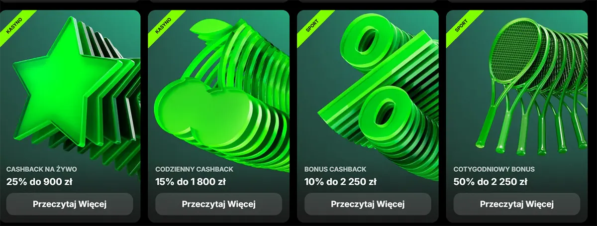 “Row of four Polish promo tiles with bright green 3D icons (star, cherries, percent sign, tennis rackets) advertising live cashback 25% up to 900 zł, daily cashback 15% up to 1,800 zł, cashback bonus 10% up to 2,250 zł, and weekly bonus 50% up to 2,250 zł, each with a ‘Read more’ button.”